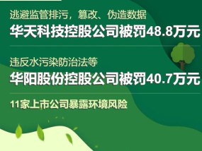 A股绿色周报｜11家上市公司暴露环境风险 因伪造监测数据等，华天科技控股公司被罚