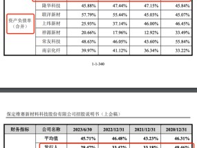 “专利战”搅黄了IPO，天晟新材被索赔八千万！