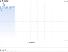 京信通信盘中涨超8% 公司向易磊及英特尔发行股份净筹约3.72亿港元