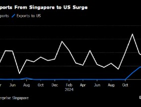市场动荡刺激下 新加坡对美国黄金出口激增