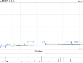 花旗：维持冠君产业信托“沽售”评级 降目标价至1.42港元