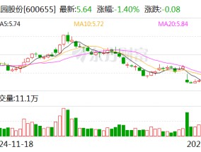 豫园股份：3月10日将召开2025年第一次临时股东大会