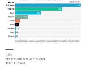 DeepSeek爆火，百度真的被打脸了吗？