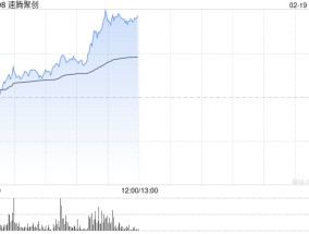 速腾聚创早盘持续上涨逾12% 机器人行业迎来密集催化