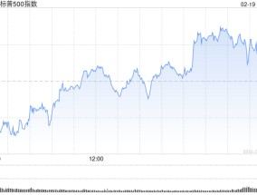 收盘：联储暗示按兵不动 标普指数再创新高