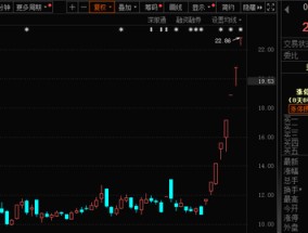 771亿杠杆资金，跑步进场！批量牛股，创历史新高！