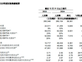 阿里财报超预期！Q3资本开支陡增80% 盘前股价大涨10%