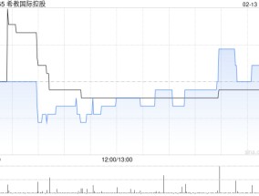 希教国际控股附属拟出售白银明德教育的股权