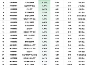 最不受欢迎ETF：2月10日鹏华1000ETF增强净流出额占比超21%，创业板综ETF万家占比12.78%（附名单）