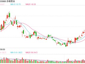 赤峰黄金通过港交所聆讯，市场或将迎来第三只“A+H”黄金股