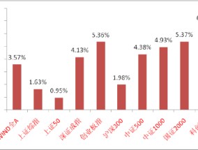 中加基金固收周报︱节后新主线确立