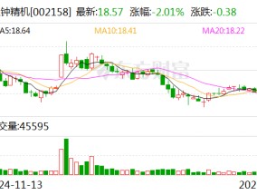 汉钟精机：公司真空产品在锂电行业有实际交付，目前数量较小，对公司业绩影响不大