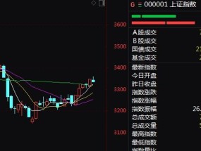 A股突发！这一板块，历史天量！发生了什么？