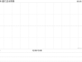 盈汇企业控股获邱忠楚增持约2.349亿股 每股作价0.06港元