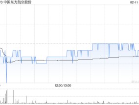 中国东方航空股份2月11日合共回购460万股股份