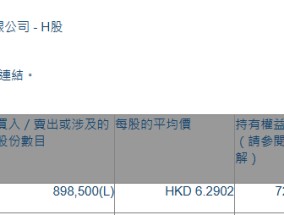 中石化炼化工程(02386.HK)获贝莱德增持89.85万股