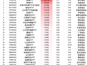 最受青睐ETF：2月13日银华影视ETF净流入额占比增42.27%，国泰影视ETF净流入额占比增30.44%