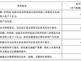 “不死鸟”000622，可能被终止上市