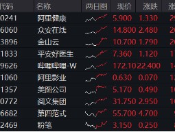 港股互联网ETF（513770）续刷历史新高！标的本轮低点以来累涨38%，基金经理：Deepseek点燃中国科技股复兴希望！