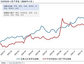 科技引领港股牛市 机构警示结构性过热风险