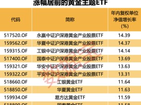 金价新高不断，这些ETF“赢麻了”！