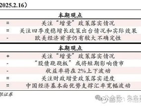 中银宏观宏观和大类资产配置周报2025.2.16以改革推动金融服务实体经济