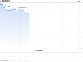 中信证券：维持腾讯控股“买入”评级 微信接入DeepSeek-R1