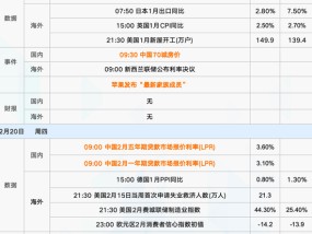 下周重磅日程：中国科技资产的关键一周