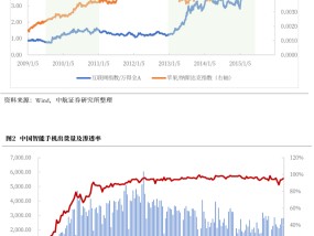 DeepSeek引发中国科技股重估到哪一阶段了？