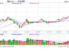 黄金价格再创新高 多家银行调整涉金业务