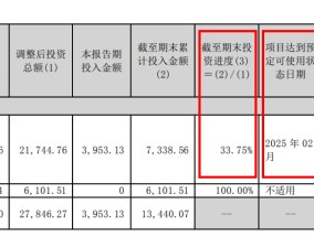 英唐智控：并购方案半个月即夭折 募投项目建设严重拖缓 转型期实控人疯狂减持