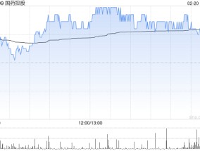 国药控股获摩根大通增持约74.45万股 每股作价约19.77港元