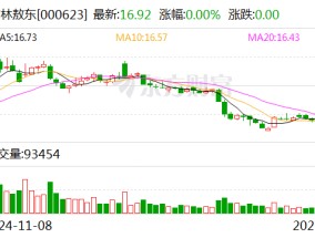 吉林敖东：控股子公司延边药业通过药品GMP符合性检查