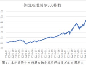 美股繁荣背后潜藏风险