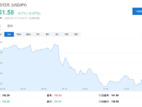 日本GDP连续三个季度扩张，加息预期飙升，10年期日债收益率一度创十五年新高