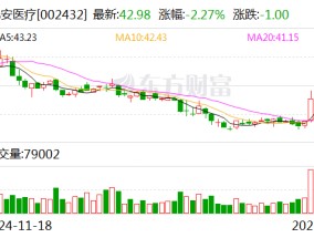 九安医疗：截至2025年2月10日公司股东人数约7.60万户