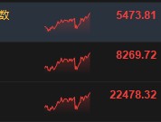 港股持续上攻！恒指涨超3% 恒生科指涨超4%