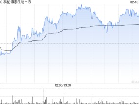 野村：升科伦博泰生物-B目标价至211.87港元 维持“买入”评级