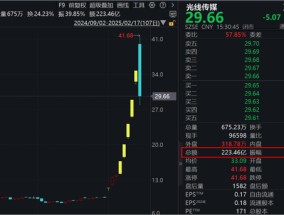 多只牛股重挫！220亿元搏杀光线传媒，振幅近40%！