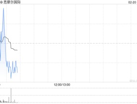 思摩尔国际因购股权获行使而配发31.92万股