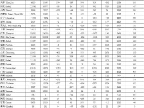 央行公布2024年地区社会融资规模增量统计表