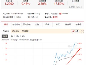 谁在爆炒？南方基金亚太精选ETF（159687）放量大涨换手率900%溢价再超10%，今年已发布22份溢价风险提示公告