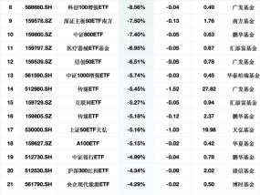 最不受欢迎ETF：2月18日浦银MSCI中国ETF净流出额占比51.96%，国泰影视ETF占比44.34%（附名单）