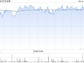东方证券发布2024年年度业绩快报 归母净利润33.51亿元同比增加21.68%