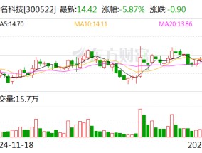 世名科技：年产5000吨LCD显示光刻胶专用纳米颜料分散液项目已取得备案证