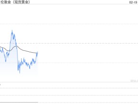 黄金逼近历史新高：关税威胁与地缘政治紧张推升避险需求