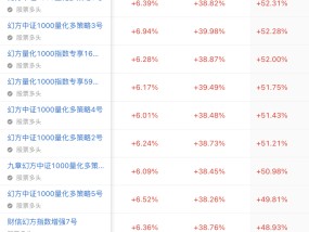 幻方量化回应市场传闻，规模降至200亿为谣言，业内：在500至600亿之间