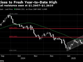 英镑攀升至2025年高点 多数市场人士认为英国不会成为美国关税目标