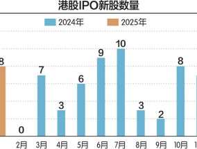 1月29家公司终止IPO 港交所递表数再创阶段新高