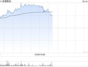 老铺黄金早盘涨逾7% 股权激励计划彰显长期信心